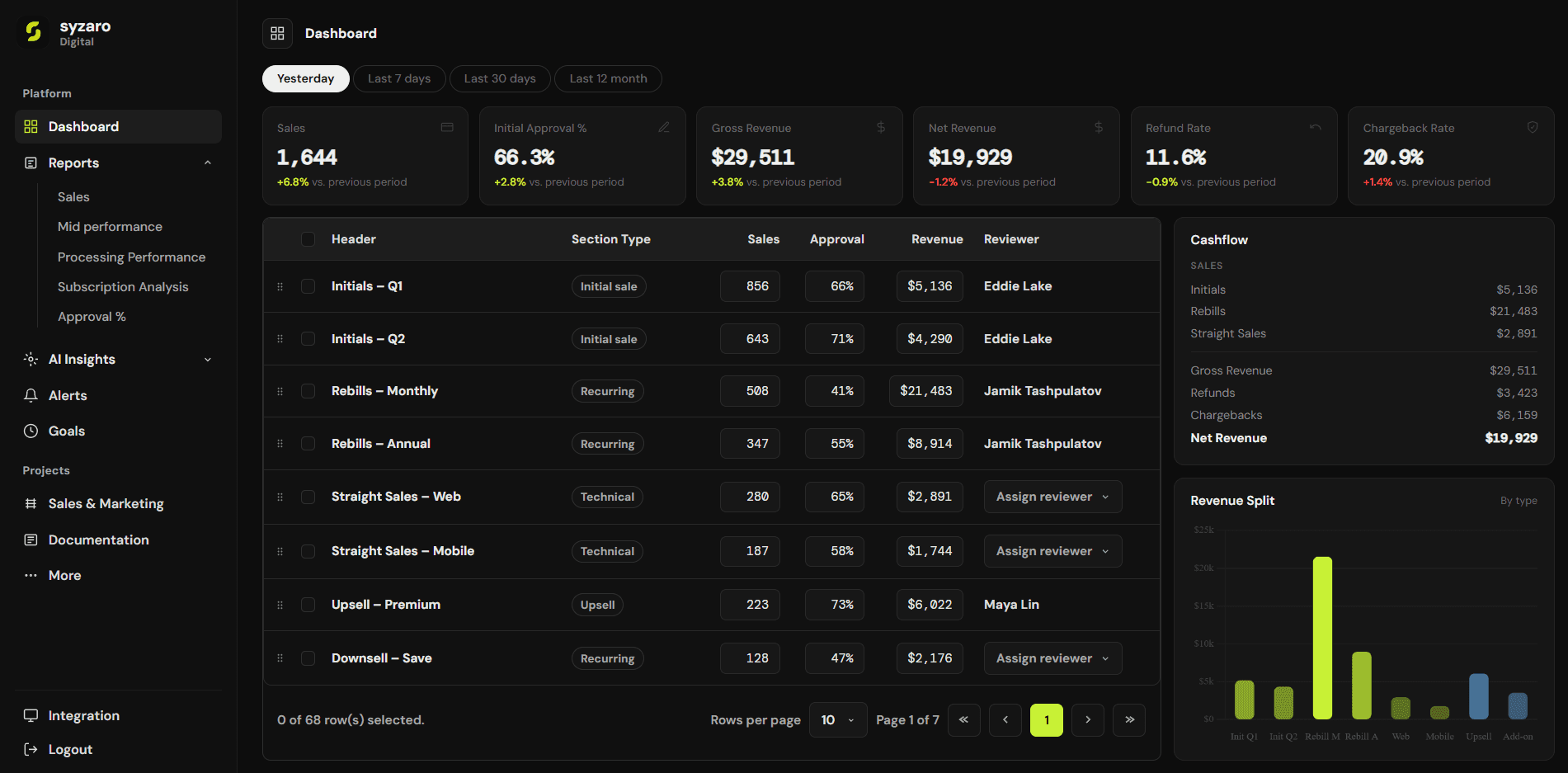 Example dashboard built by Syzaro